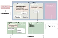 Технологија на работа